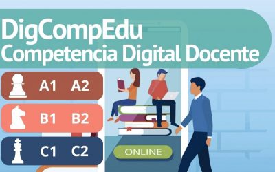 Competencia Digital Docente – DigCompEdu